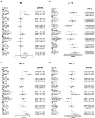 Single and combined associations of blood lead and essential metals with serum lipid profiles in community-dwelling adults